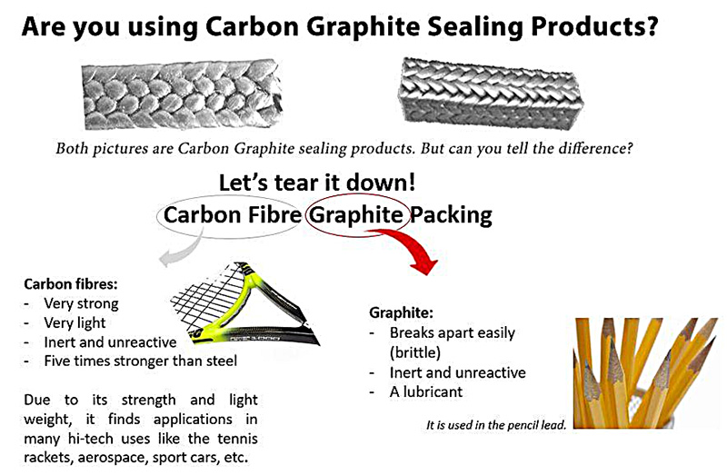 Carbon Graphite Vs Expanded Graphite