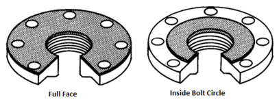 Types of Gaskets Used in Piping