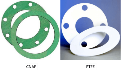 Types of Gaskets Used in Piping