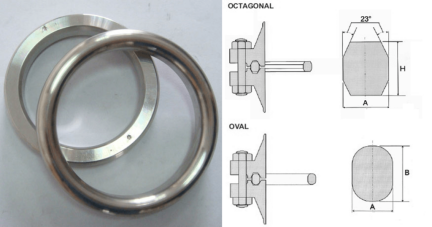 Types of Gaskets Used in Piping