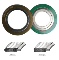 Types of Gaskets Used in Piping