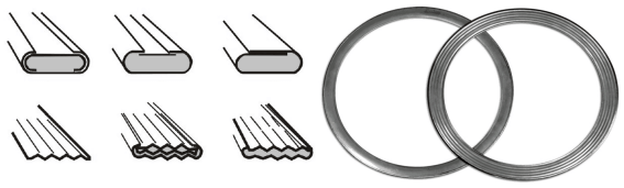 Types of Gaskets Used in Piping