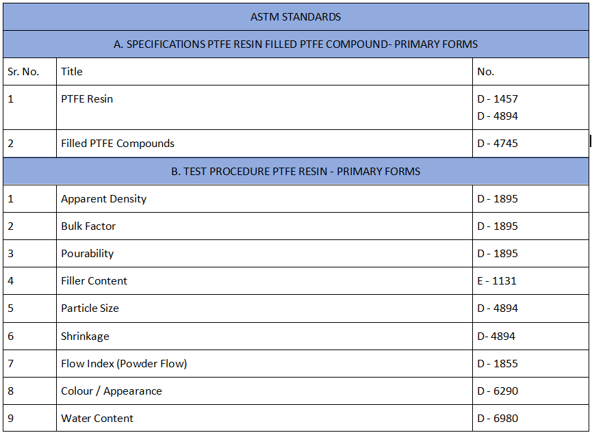 Technical Information - PTFE