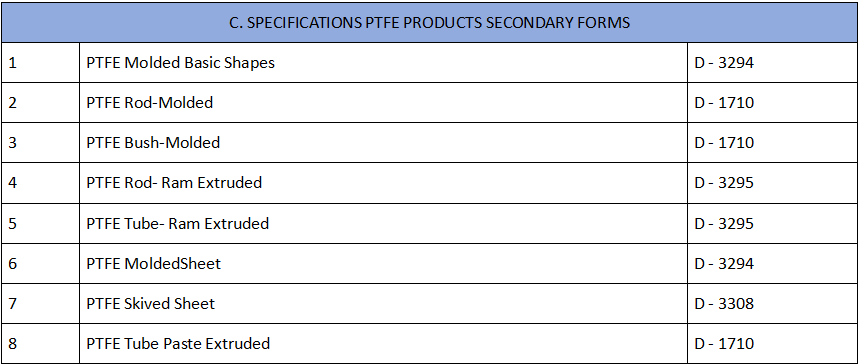 Technical Information - PTFE