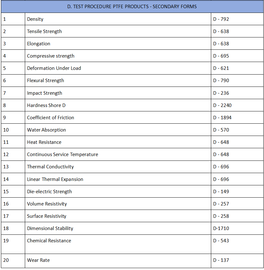 Technical Information - PTFE