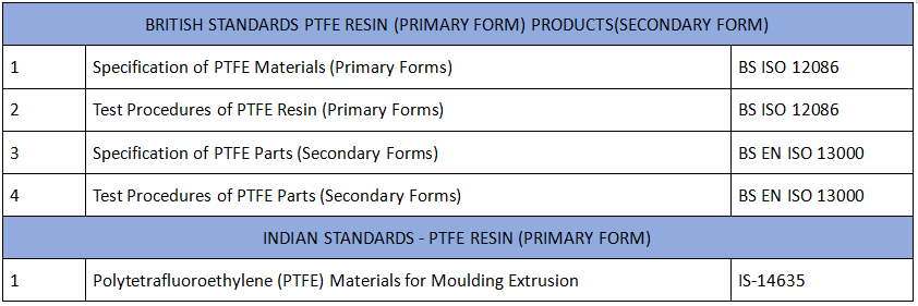 Technical Information - PTFE